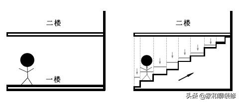 别墅与复式户型楼梯该怎么设计最舒适？这4个尺寸你应该了解